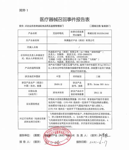 偉康醫(yī)療產(chǎn)品（深圳）有限公司對(duì)無(wú)創(chuàng)呼吸機(jī)主動(dòng)召回